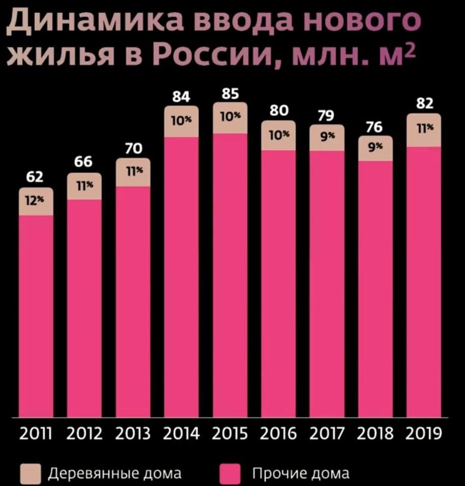 Деревянное домостроение