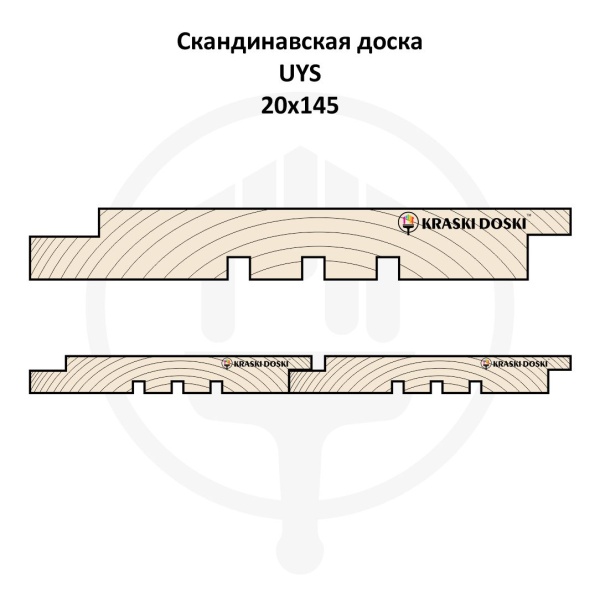 Скандинавская гладкая доска UYS 20*145*6000мм Строганная Ель АВ